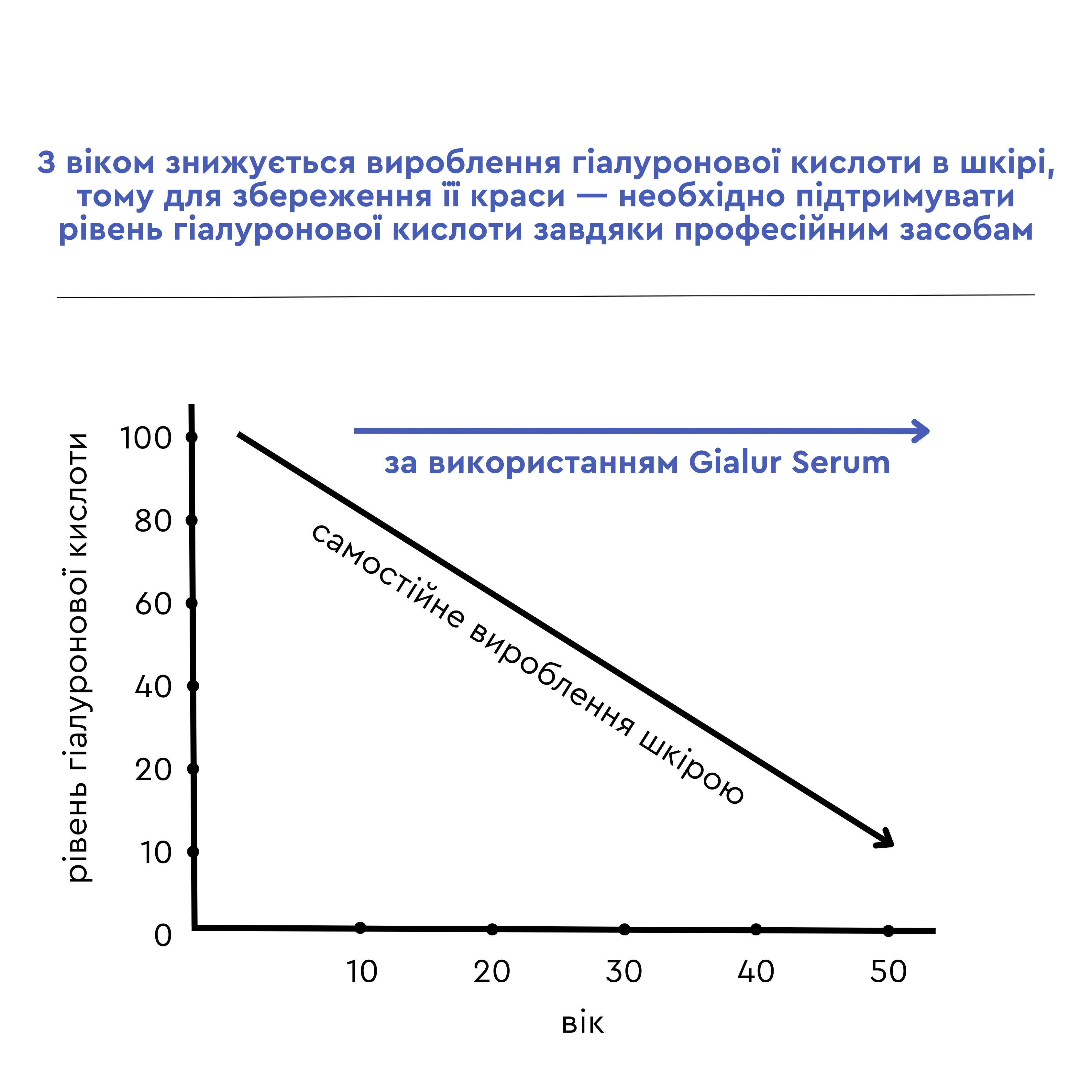 Интенсивно увлажняющая сыворотка с гиалуроновой кислотой Gialur Serum 1%